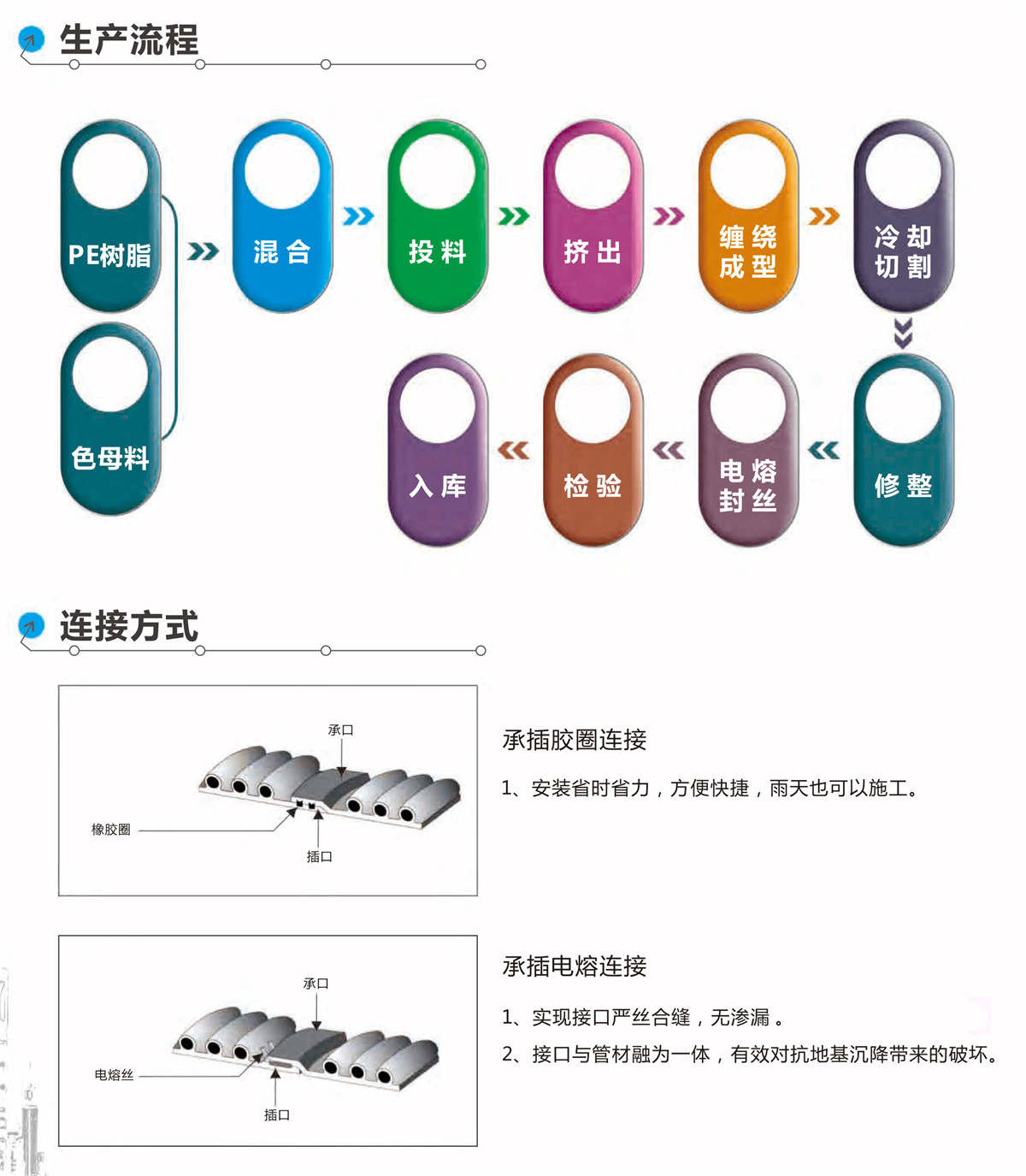 new長風(fēng)宣傳冊PDF(1)-7_01.jpg